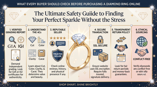What Every Buyer Should Check Before Purchasing a Diamond Ring Online