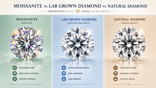 Moissanite vs Lab Grown Diamond vs Natural Diamond